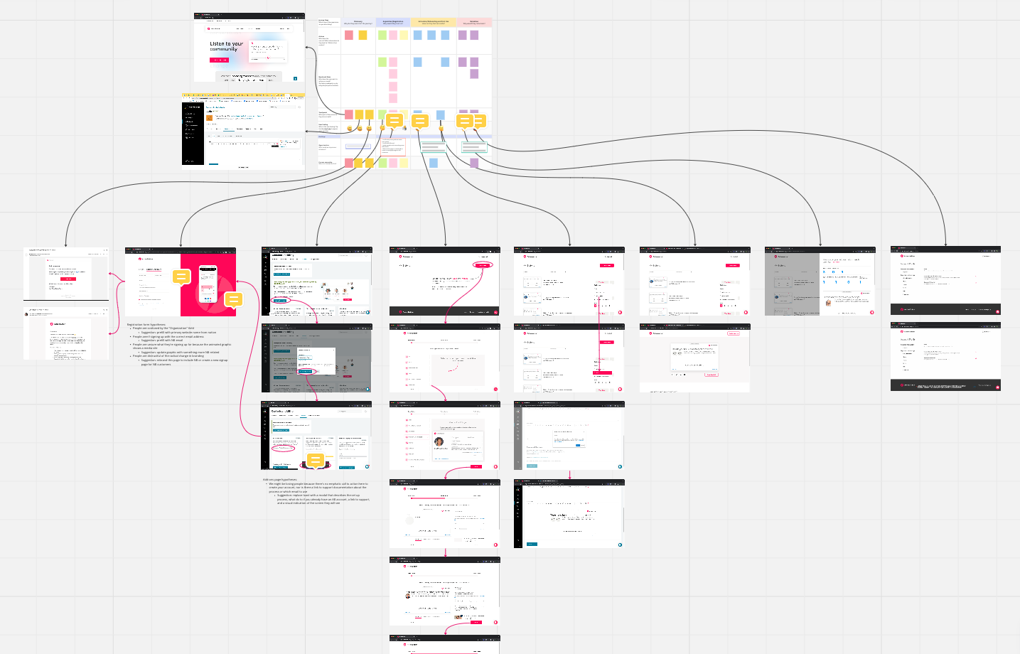 AB_userjourney	