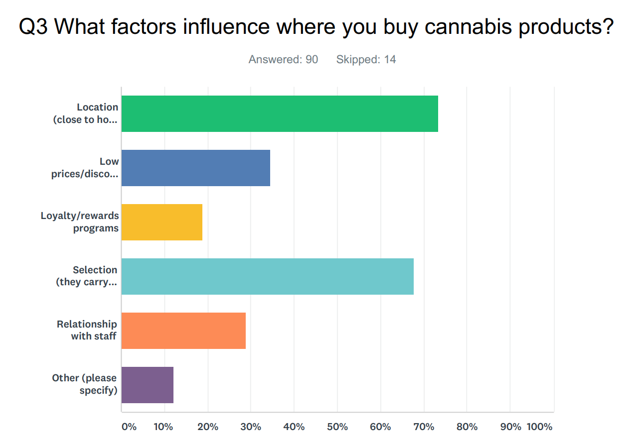 Customer survey results