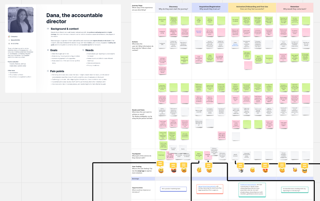 NB_userjourneymap