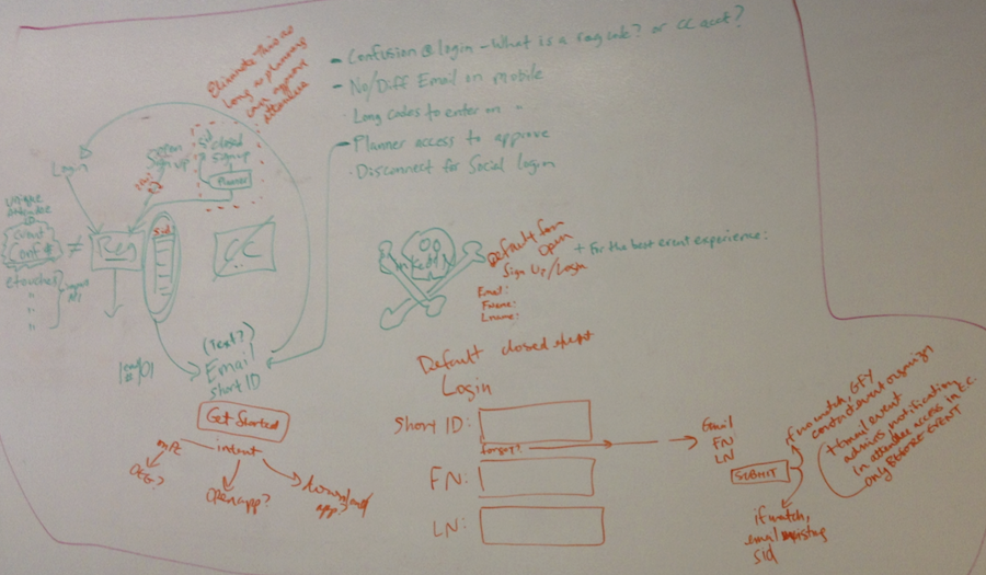 White boarding potential user flows with our software architect.